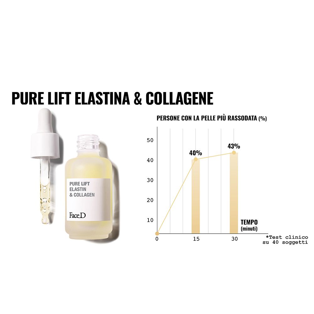 FACE D Pure Lift Elastin & Kollagen. Flasche mit Pipette. Diagramm mit Prozentangaben. Text.