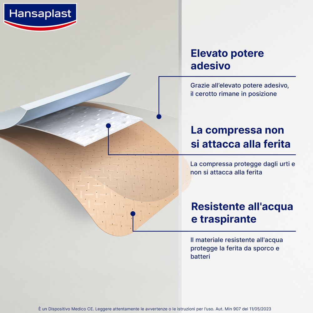 Schema a strati di un cerotto Hansaplast. Testo: Elevata adesività, tampone, impermeabile e traspirante.
