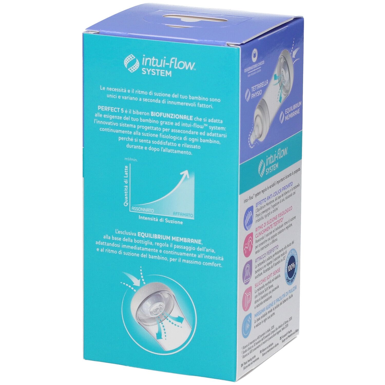 Dos de l'emballage du biberon Chicco PERFECT 5. Graphiques et informations produit. Biberon avec éléments roses.