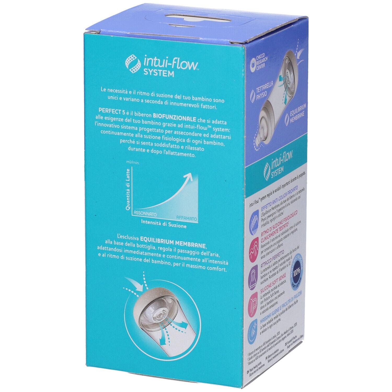 Confezione del biberon Chicco Perfect 5. Informazioni sul prodotto, biberon con tettarella in silicone, 1 foro. Sistema Intui-Flow.