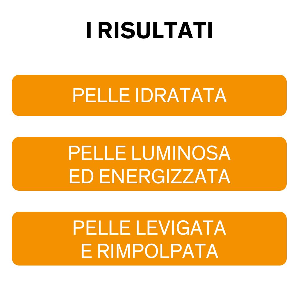 Tre blocchi di testo arancioni: pelle idratata, pelle luminosa ed energizzata, pelle levigata e rimpolpata.
