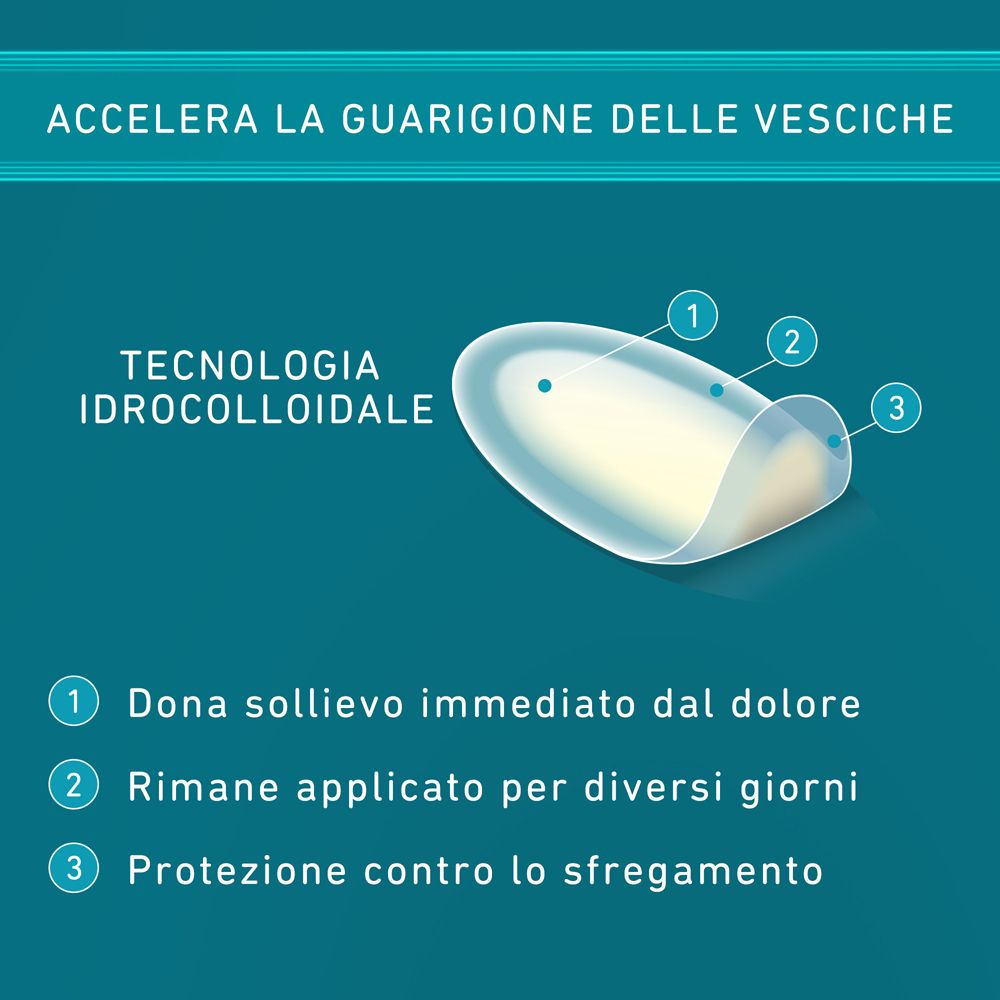Illustrazione di un cerotto COMPEED® per vesciche. Didascalia: Dona sollievo immediato dal dolore, rimane applicato per diversi giorni, protezione contro lo sfregamento.