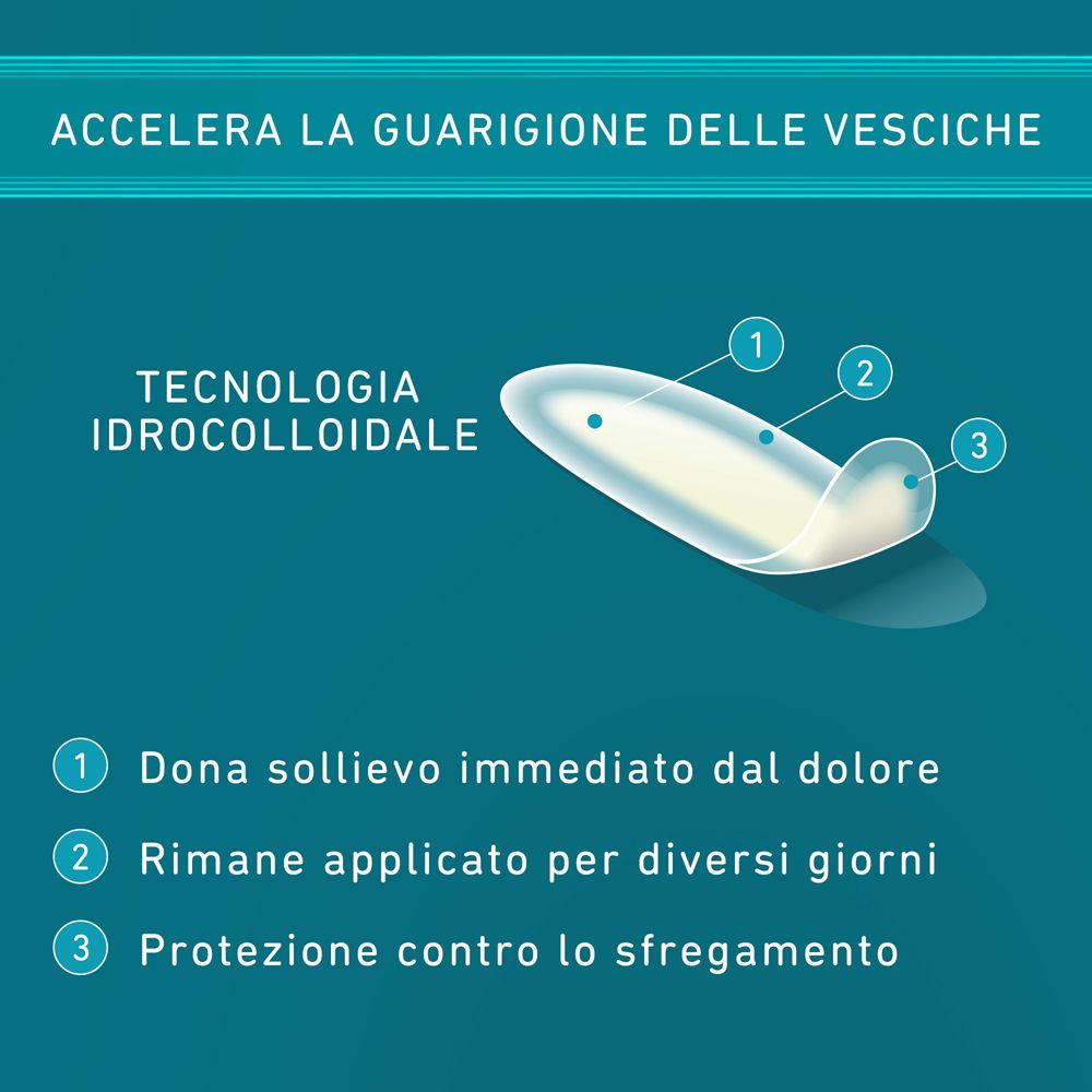 Illustrazione della tecnologia idrocolloidale. Mostra il cerotto con caratteristiche numerate.