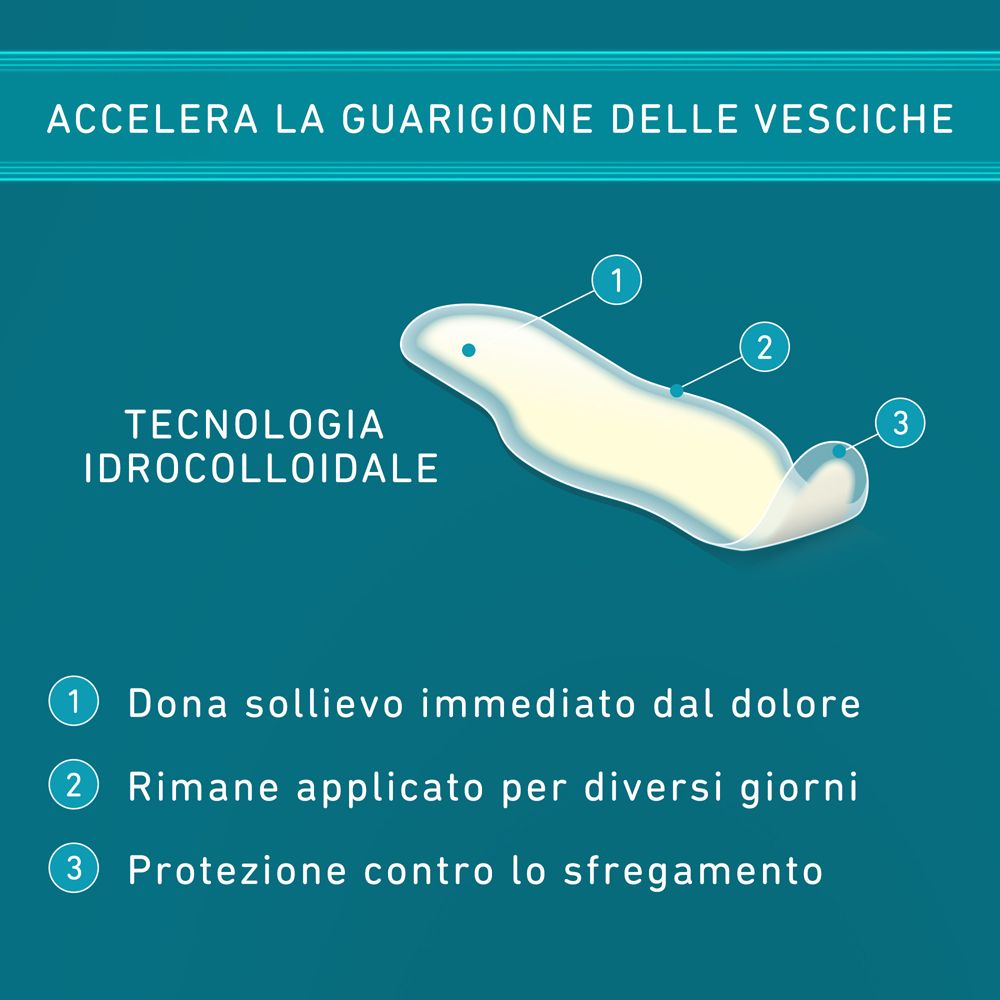 Grafik zeigt die Eigenschaften der COMPEED®-Pflaster: Schmerzlinderung, langanhaltend, Schutz vor Reibung.