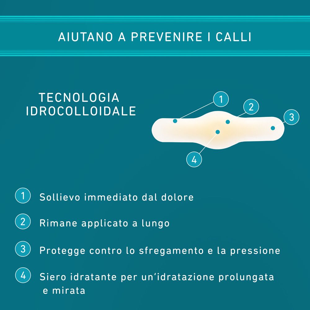 Primo piano di un cerotto COMPEED®. Mostra la tecnologia idrocolloidale e i vantaggi: sollievo dal dolore, lunga durata, protezione.