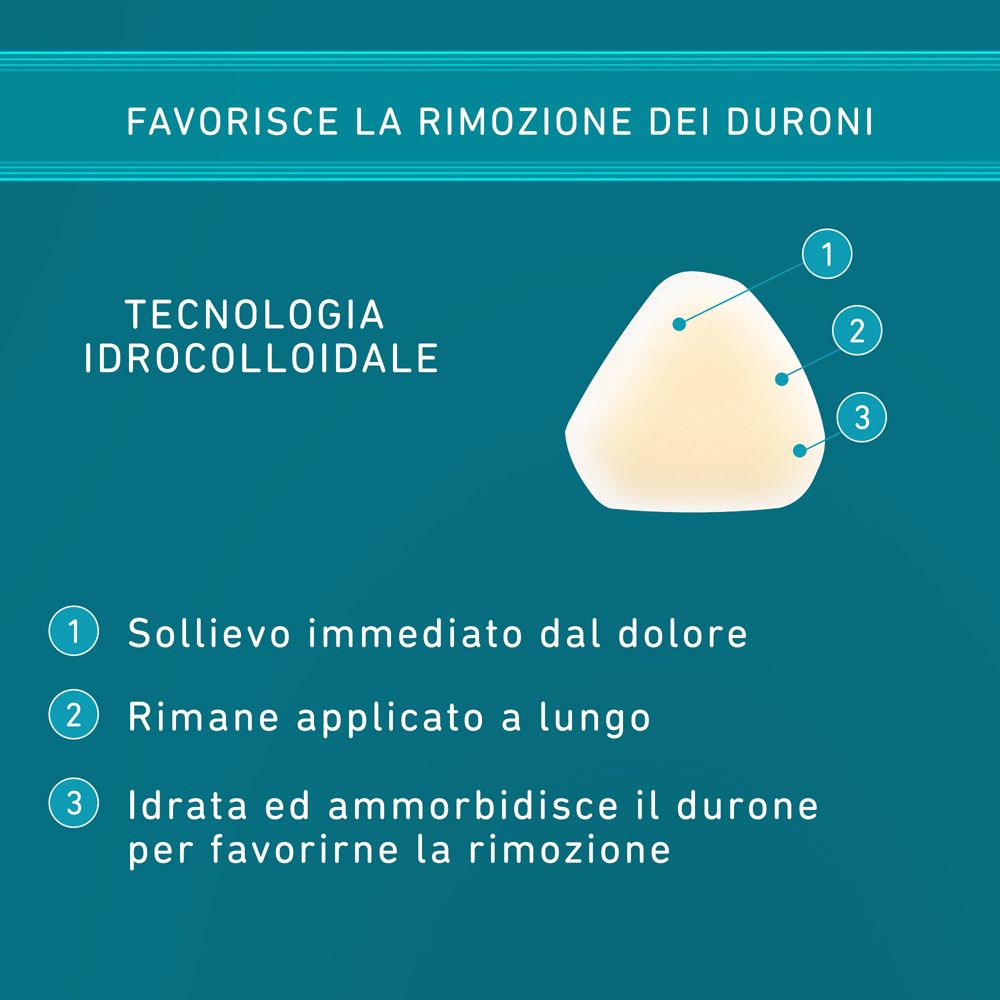 Grafik zeigt Eigenschaften der COMPEED® Cerotti per Duroni Medio. Sofortige Schmerzlinderung, langanhaltend, befeuchtend.
