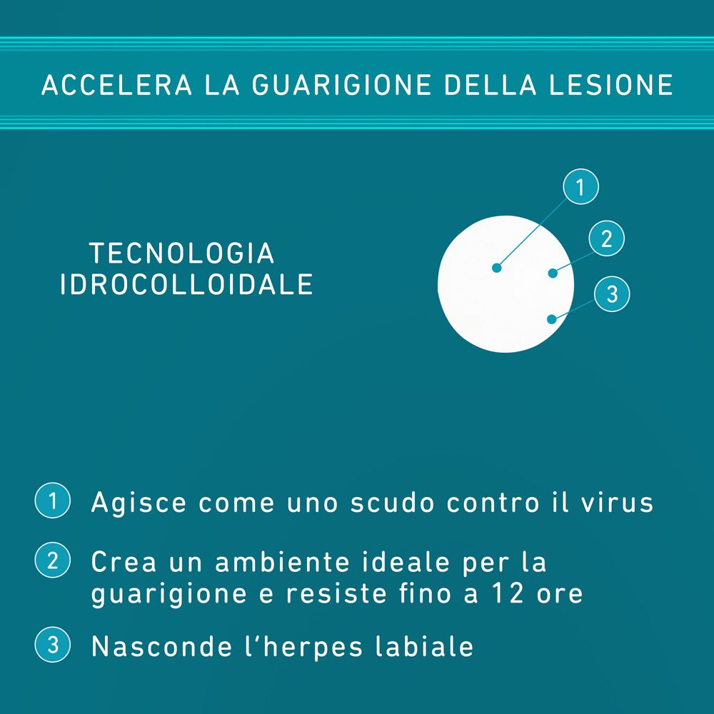 Informazioni sull'azione dei cerotti trasparenti per herpes. Protegge, favorisce la guarigione, nasconde.