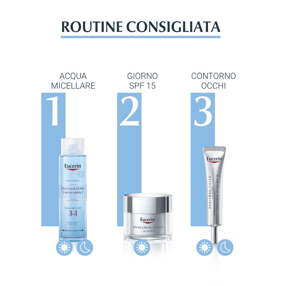 Routine consigliata: Acqua micellare, crema giorno SPF 15, contorno occhi.