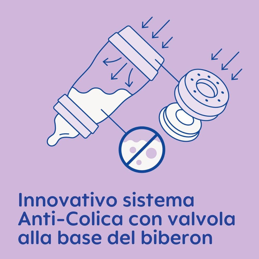 Schema des Anti-Kolik-Systems der MAM Easy Start™ Flasche mit Belüftungsventil.