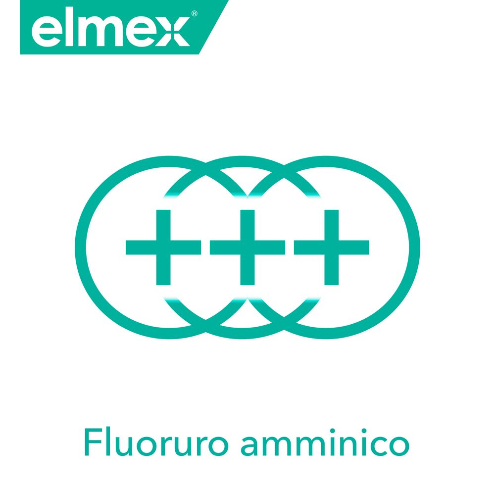 Logo con tre segni più e testo: Fluoruro amminico. Marchio: elmex.