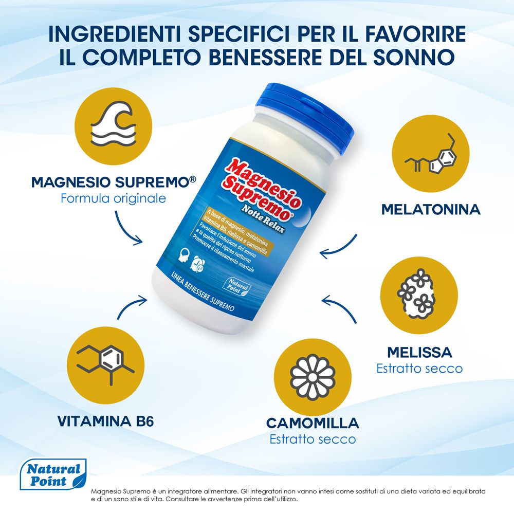 Grafik mit Inhaltsstoffen: Melatonin, Vitamin B6, Melisse, Kamille. Flasche Magnesio Supremo Notte Relax. Natural Point Logo.