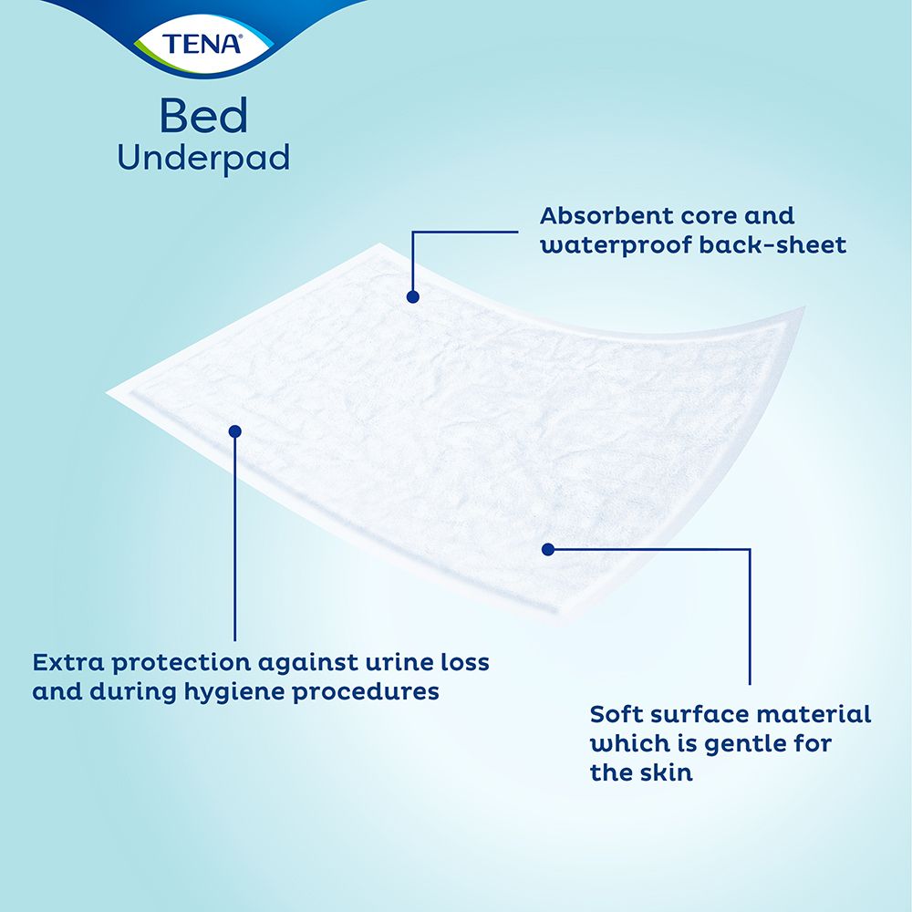 TENA Bed Underpad. Produkt mit hervorgehobenen Merkmalen: saugfähiger Kern, wasserdichte Rückseite, weiche Oberfläche.