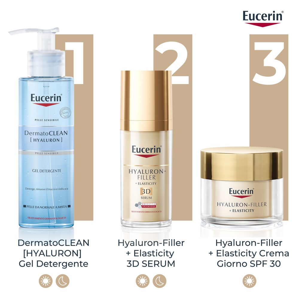 Trois produits : gel, sérum, crème. Eucerin Hyaluron-Filler + Elasticity.