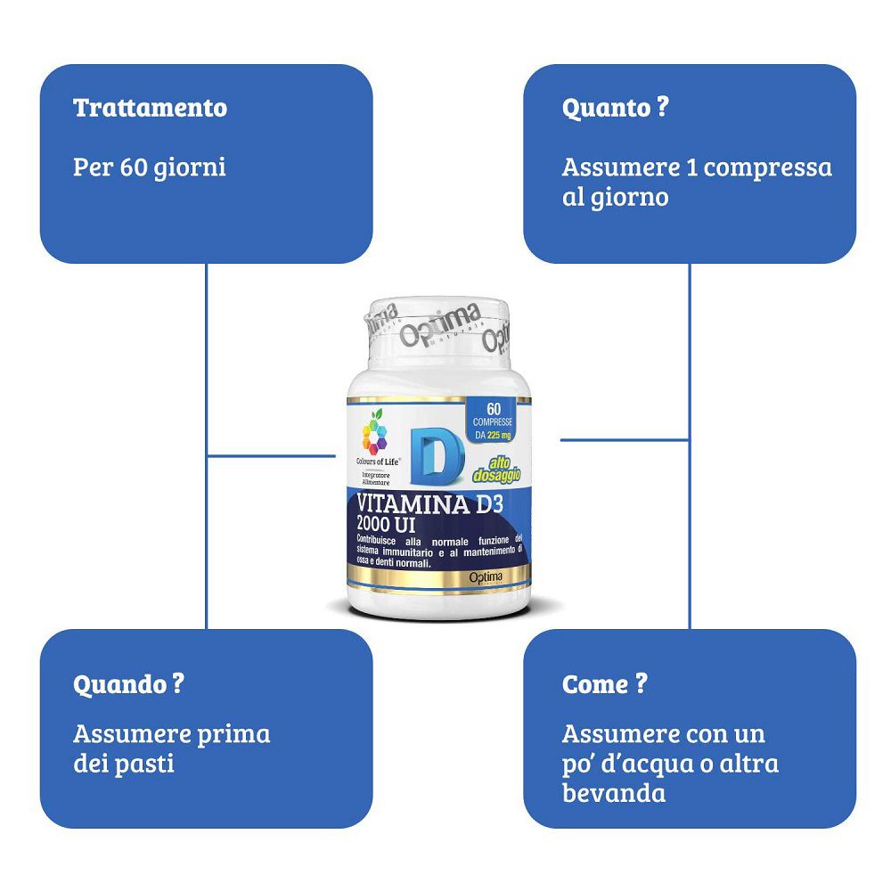 Schema zur Anwendung von Vitamin D3: Behandlung, Menge, wann und wie einnehmen.