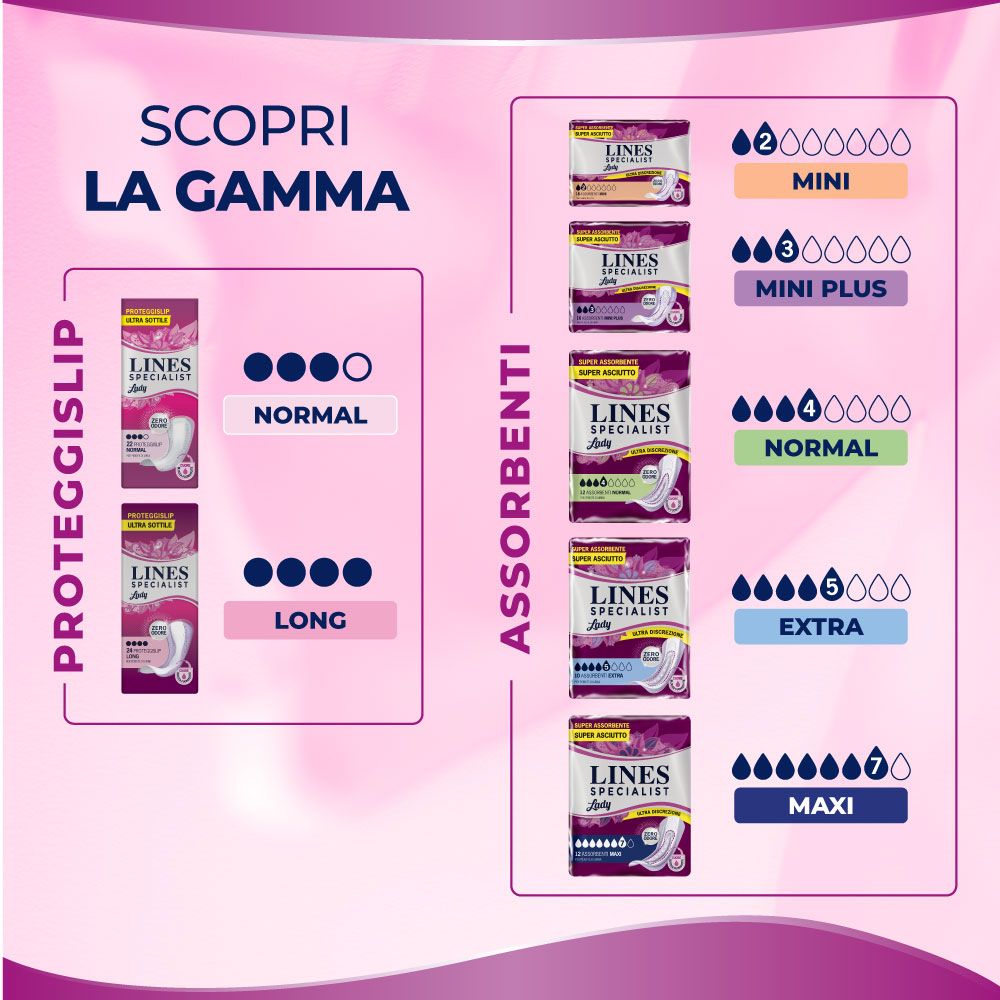 Lines Specialist Lady Proteggislip Long Verpackung. Übersicht über die Produktpalette. Verschiedene Saugstärken.