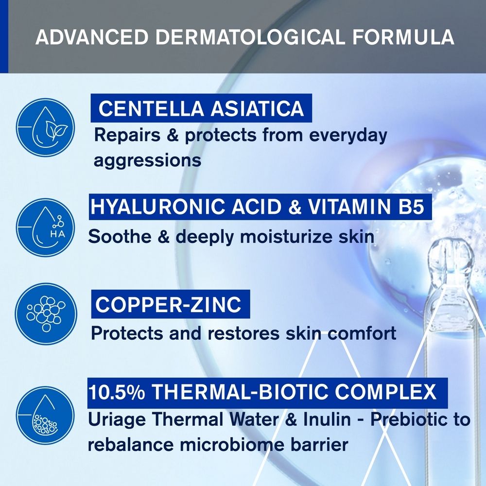 Grafico con ingredienti: Centella Asiatica, Acido ialuronico & Vitamina B5, Rame-Zinco, 10.5% Thermal-Biotic Complex.