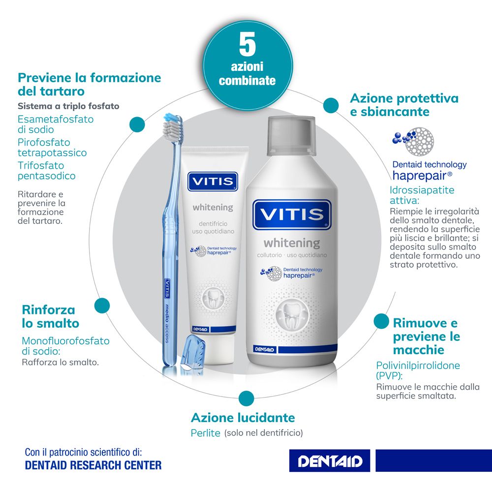 Vitis Orthodontic Zahnpasta, 2 x Zahnbürsten, Zahnseide und Mundwasser.