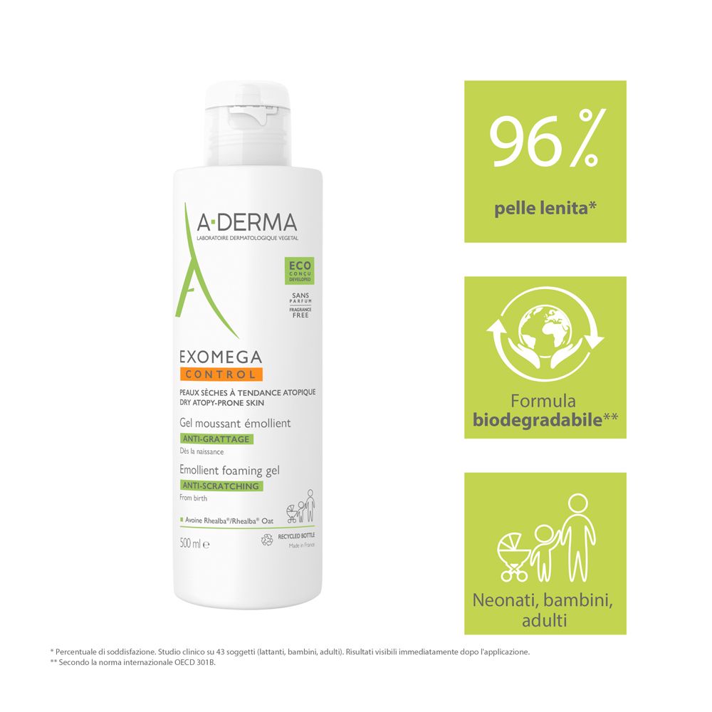 A-DERMA EXOMEGA CONTROL. Testo su sfondo verde: 96% pelle lenita, formula biodegradabile.