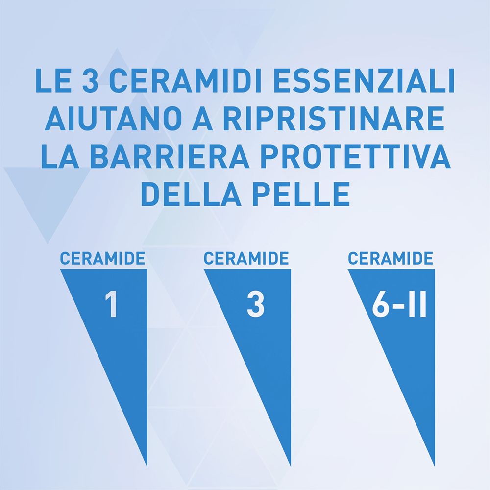 Grafico con tre triangoli blu. Testo: Le 3 Ceramidi Essenziali aiutano a ripristinare la barriera protettiva della pelle. Ceramidi 1, 3, 6-11.