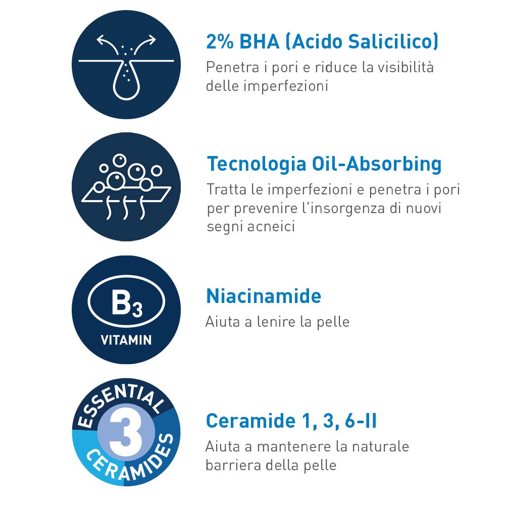 Grafici con testo: 2% BHA, Oil-Absorbing Technology, Niacinamide, Ceramidi 1, 3, 6-II.