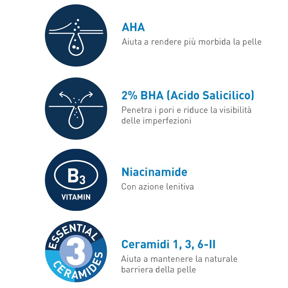 Grafici circolari con testo: AHA, 2% BHA, Niacinamide, Ceramidi. Informazioni per la cura della pelle.