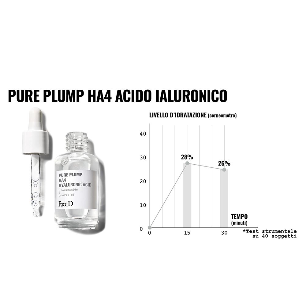 Produktflasche mit Applikator. Diagramm mit Zeit- und Prozentangaben. Text: Pure Plump HA4 Acido Ialuronico, Face D. Ergebnisse.