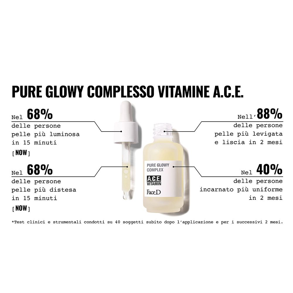 Produktflasche mit Pipette. Aufschrift: Pure Glowy Complex, A.C.E. Vitamin, Face D. Diagramm mit Prozentangaben.
