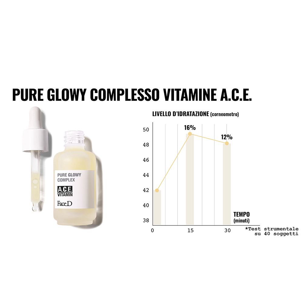 Produktflasche mit Pipette. Aufschrift: Pure Glowy Complex, A.C.E. Vitamin, Face D. Diagramm mit Zeitangaben.