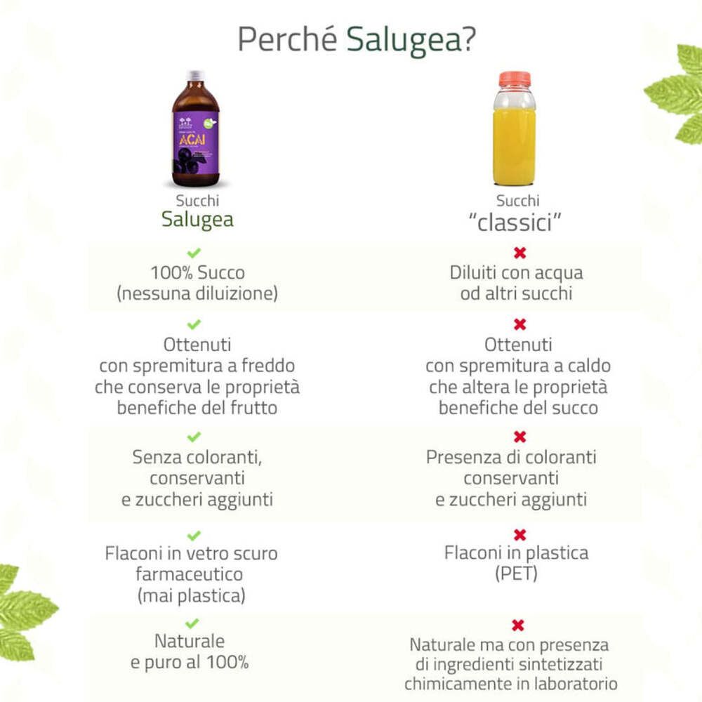 Confronto succo di acai. Salugea: 100% succo, spremuto a freddo, senza zucchero. Classico: diluito, spremuto a caldo, con zucchero.