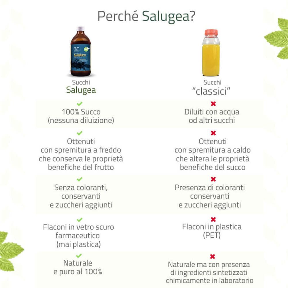 Vergleich: Produktflasche vs. Konkurrenz. Vorteile: 100% Saft, kaltgepresst, ohne Zusätze, dunkles Glas, natürlich.
