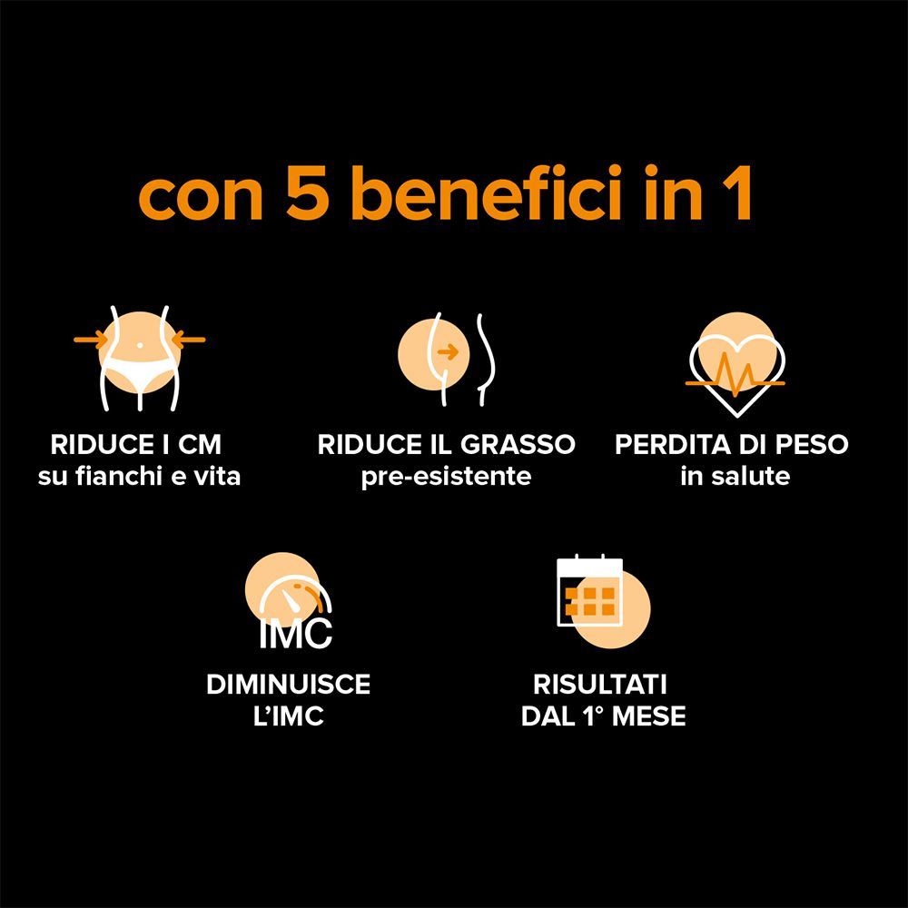 Grafico con 5 benefici: riduzione cm, riduzione grasso, perdita peso sana, diminuzione IMC, risultati dal 1° mese.