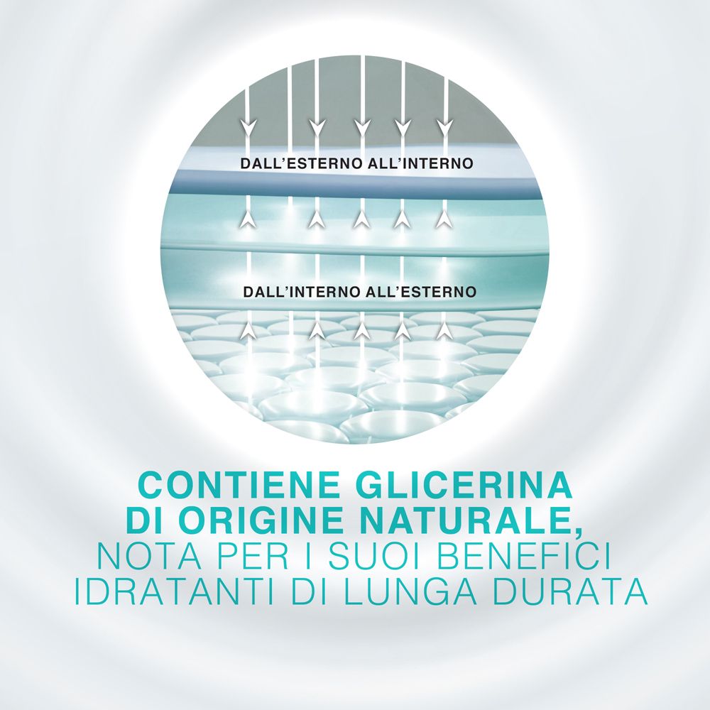 Illustrazione: strati della pelle. Testo: Contiene glicerina di origine naturale, nota per i suoi benefici idratanti di lunga durata.