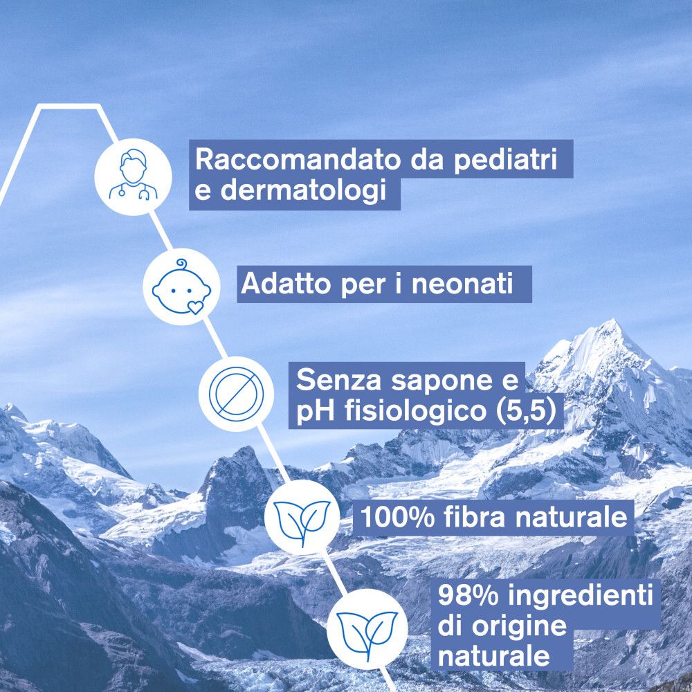Grafica con raccomandazioni: Pediatri, dermatologi, adatto ai neonati, senza sapone, pH 5,5, 100% fibra naturale.