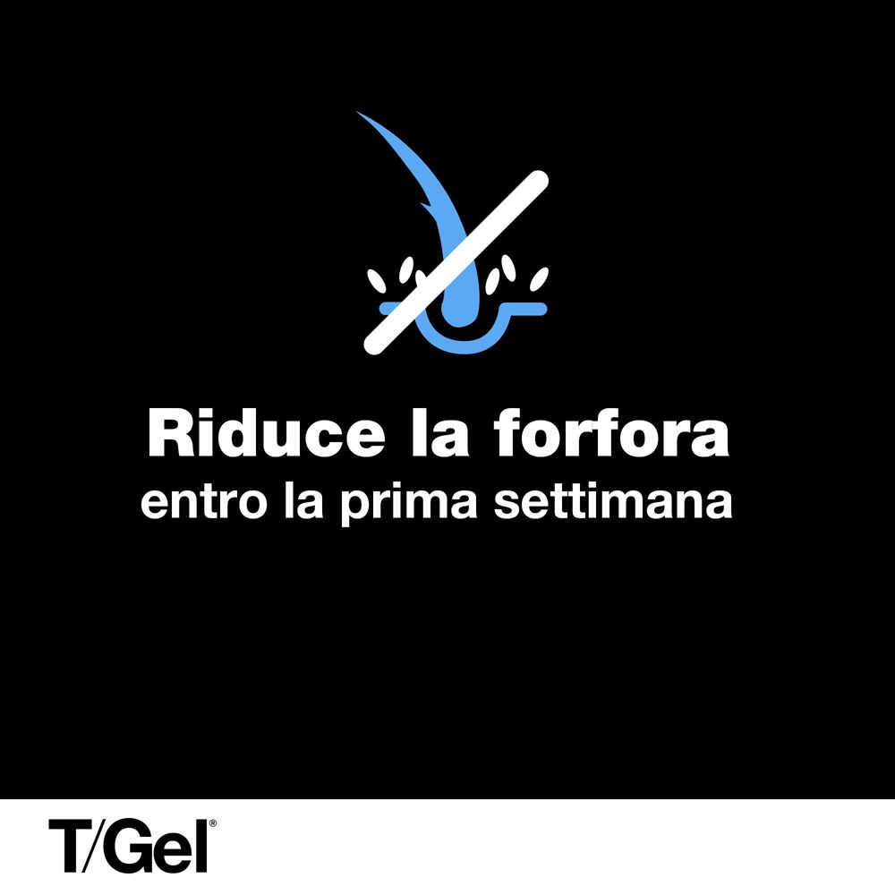 Grafica: simbolo dei capelli sbarrato. Testo: Riduce la forfora entro la prima settimana. T/Gel.