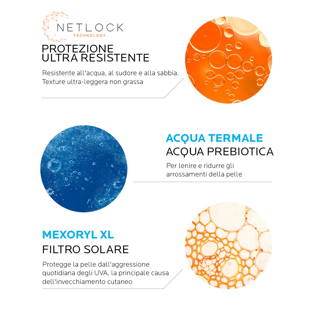 Grafico informativo. Tecnologia Netlock. Protezione ultra resistente. Acqua termale. Filtro solare Mexoryl XL.