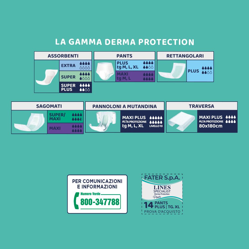 Produktpalette Lines Derma Protection. Übersicht über verschiedene Produkte: Pants, saugfähig, rechteckig, etc. Kontaktinformationen.