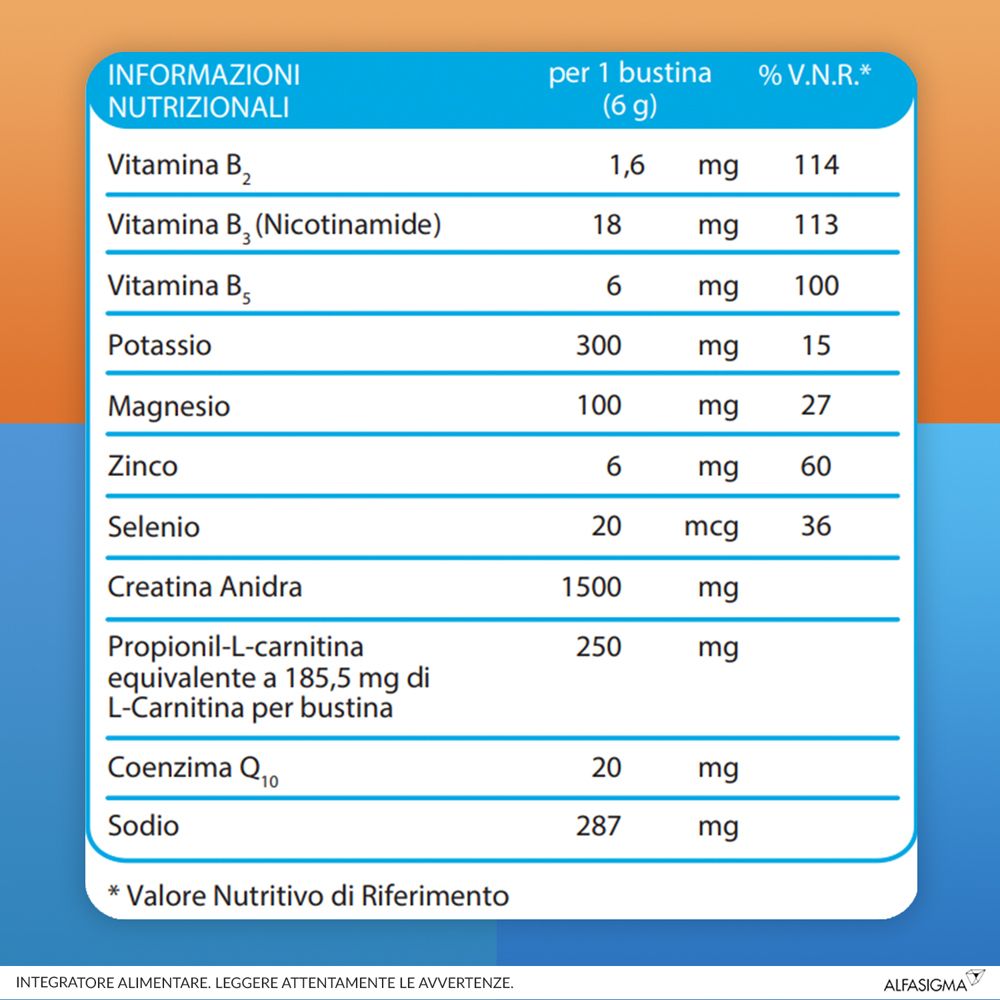 Tabella nutrizionale di Carnidyn Fast. Contiene informazioni su vitamine, minerali e ingredienti.