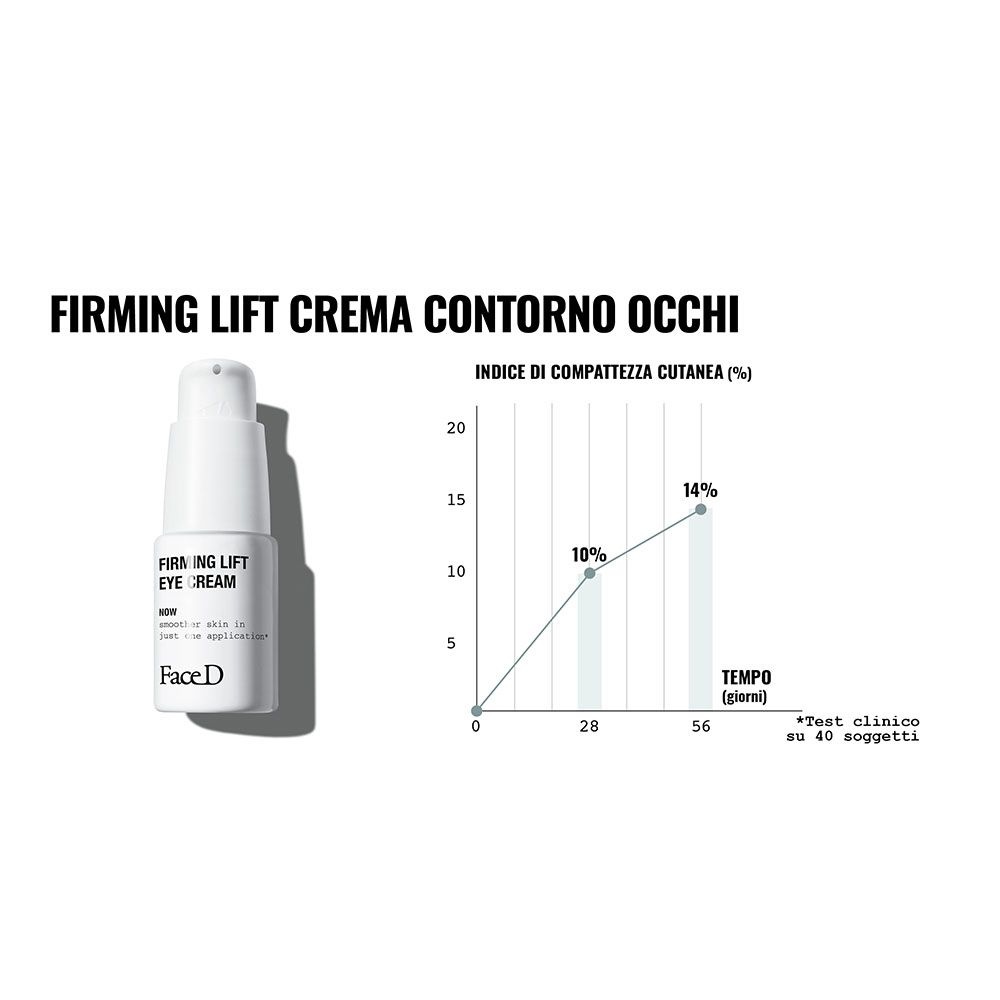 Produktabbildung mit Text: Firming Lift Crema Contorno Occhi. Diagramm mit 14% Verbesserung.