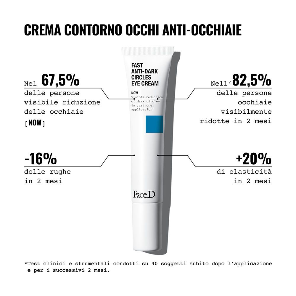 Tube mit 'FAST ANTI-DARK CIRCLES EYE CREAM'. Ergebnisse: 67,5% weniger Augenringe, -16% Falten, +20% Elastizität.