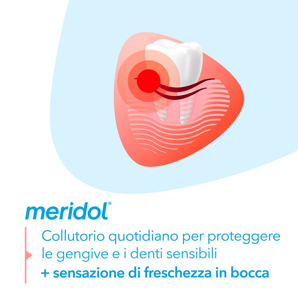 Grafica: dente e gengiva. Area rossa. Testo: 'meridol'. 'Collutorio quotidiano...'.