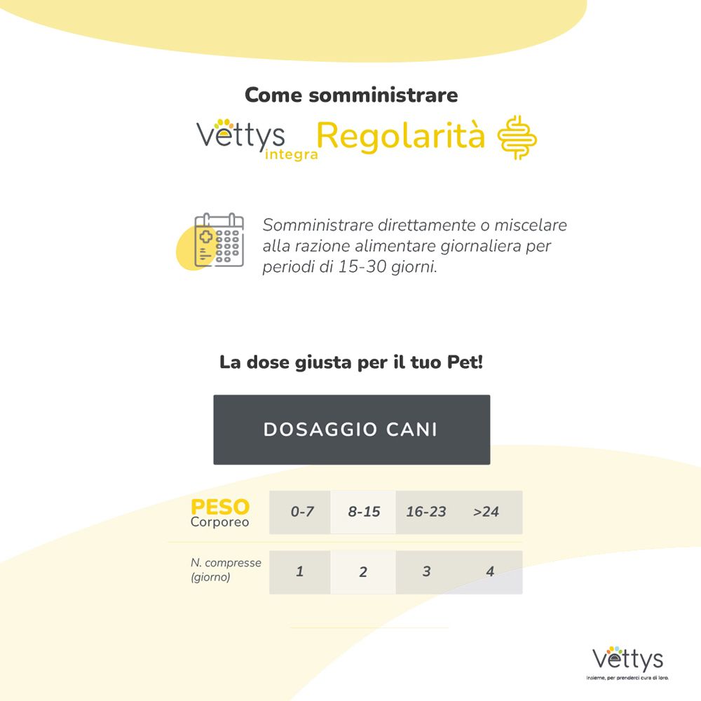 Infografica con Vettys Integra Regolarità. Dosaggio per cani. Testo e tabelle.