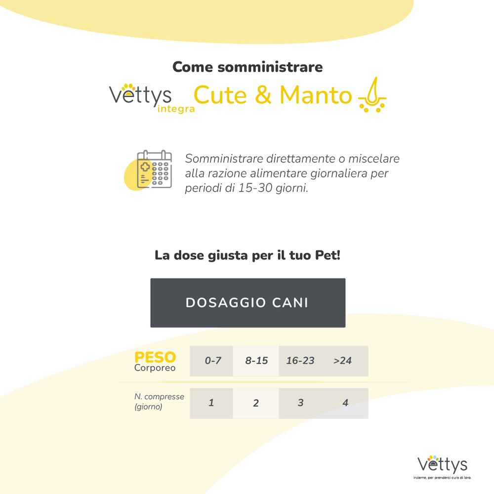 Vettys Integra Cute & Manto. Tabella dosaggio per cani. Testo su sfondo grigio.