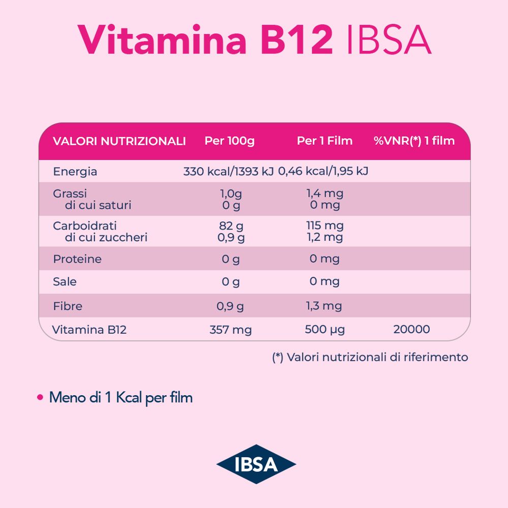 Tabella nutrizionale per Vitamina B12 IBSA. Dati per 100g e per film. %VNR.
