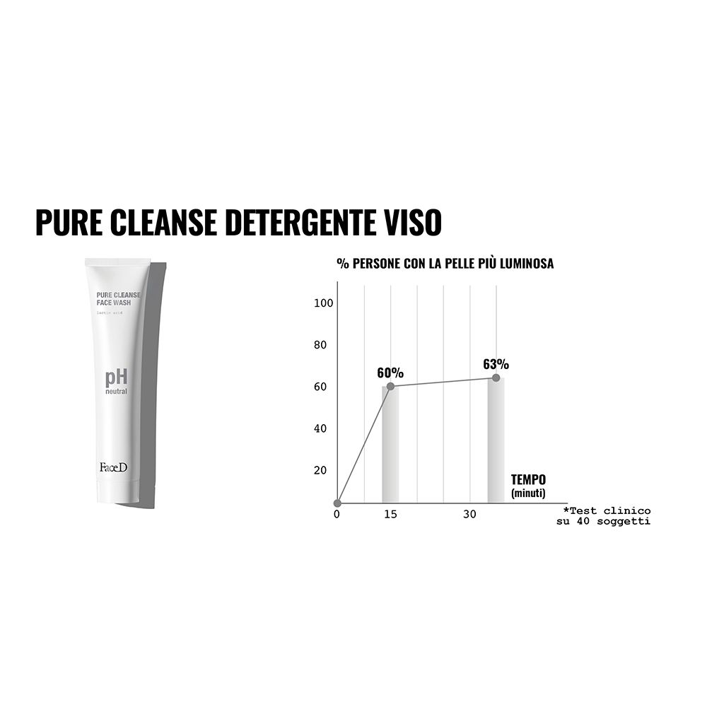 Tube und Diagramm. Text: 'Pure Cleanse Detergente Viso'. Diagramm zeigt Verbesserung der Haut.