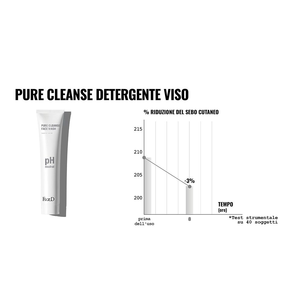 Tube und Diagramm. Text: 'Pure Cleanse Detergente Viso'. Diagramm zeigt Reduzierung von Talg.