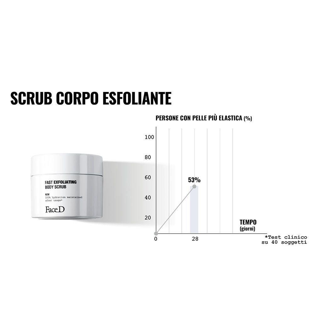 Diagramm: 53% elastischere Haut nach 28 Tagen. Daneben: Tiegel mit Aufschrift: Face D. Text: Scrub Corpo Esfoliante.