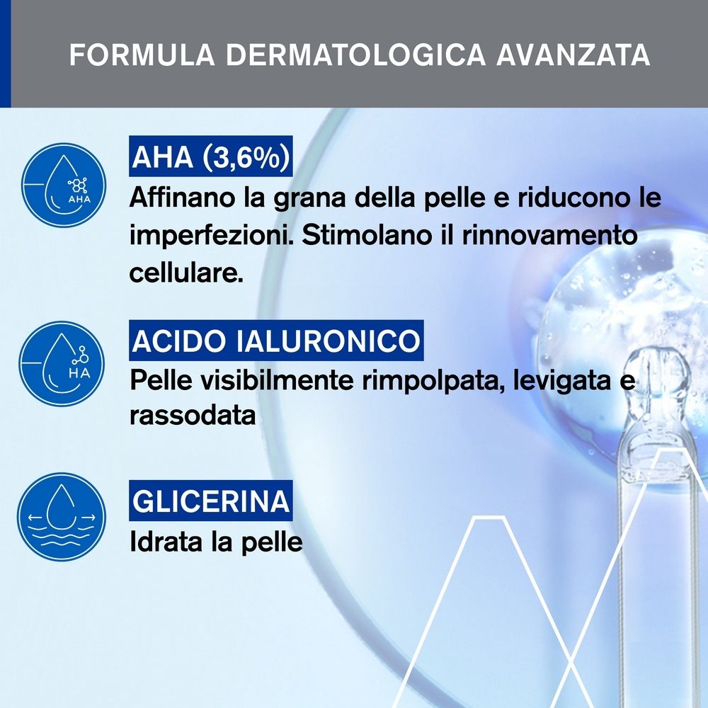 Grafico con ingredienti: AHA (3,6%), Acido ialuronico, Glicerina. Testo: Affinano la grana della pelle, riducono le imperfezioni.