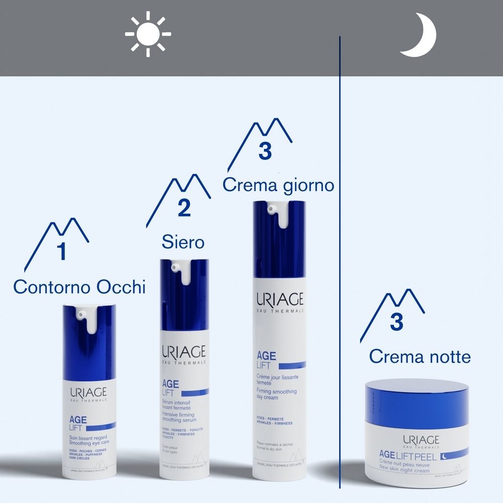 Tre prodotti: contorno occhi, siero, crema giorno, crema notte. URIAGE AGE LIFT. Flaconi e vasi blu.
