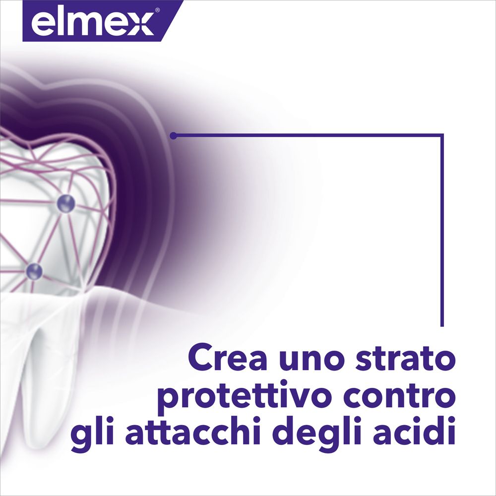 Grafica di un dente con struttura a rete. Testo: Crea uno strato protettivo contro gli attacchi degli acidi.