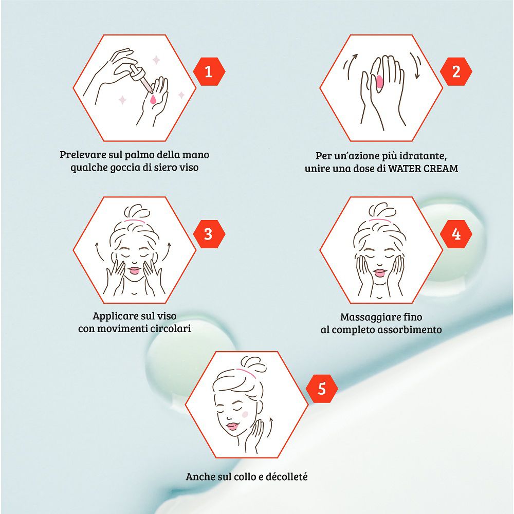 Anwendungshinweise für das Gesichtsserum in 5 Schritten, mit schematischen Darstellungen.